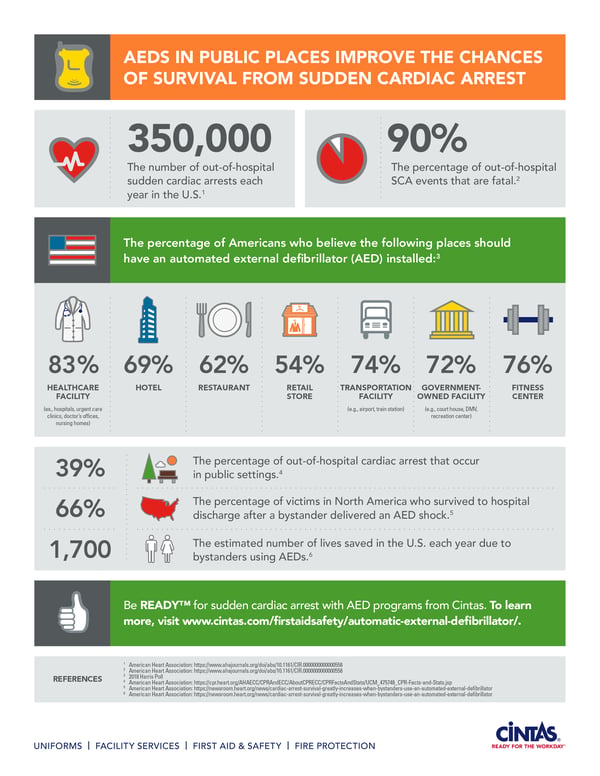 Cintas-AEDs-Infographic