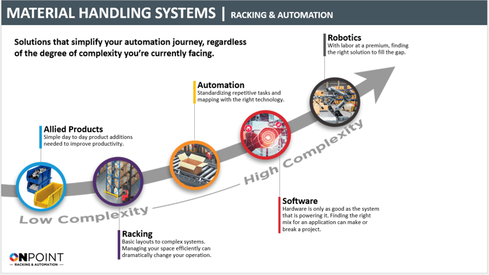 illustrative racking & automation graphic-from ppt