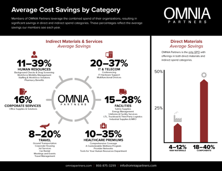 Average-Cost-Savings-by-Category