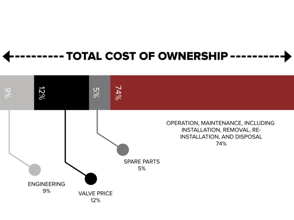 Total Cost of Ownership for MRO-1